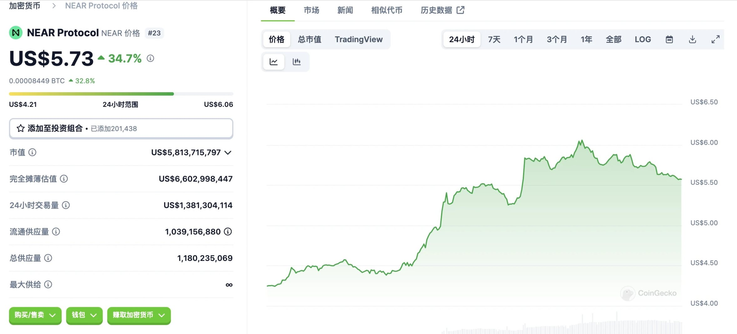 Biau - web3defi-web3贴吧