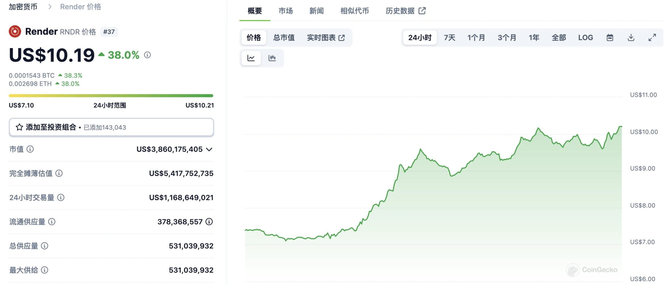 Biau - web3defi-web3贴吧