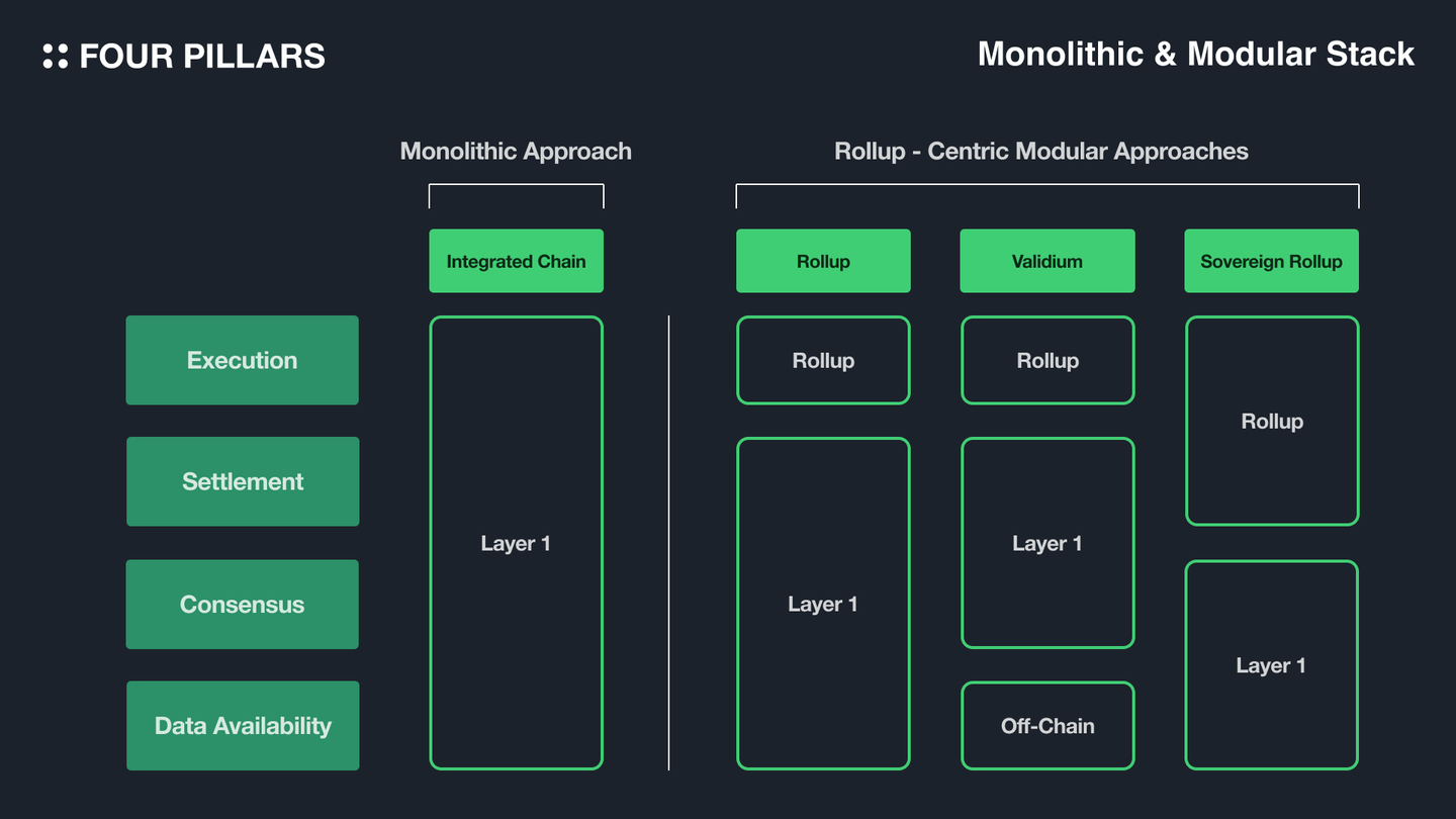Solana 终极研报：像Apple，但又不同于Apple - web3defi-web3贴吧