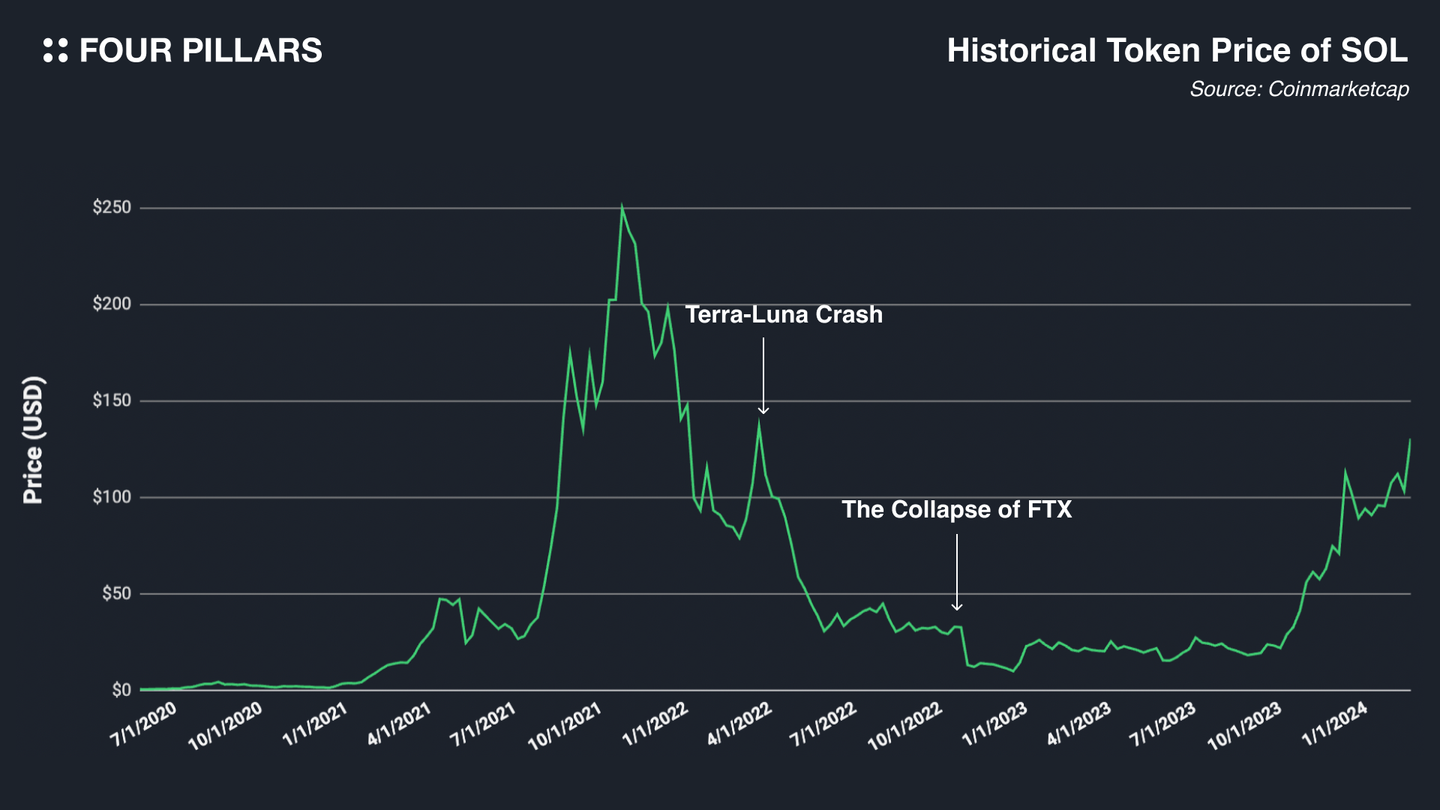 4A41a473e - web3defi-web3贴吧