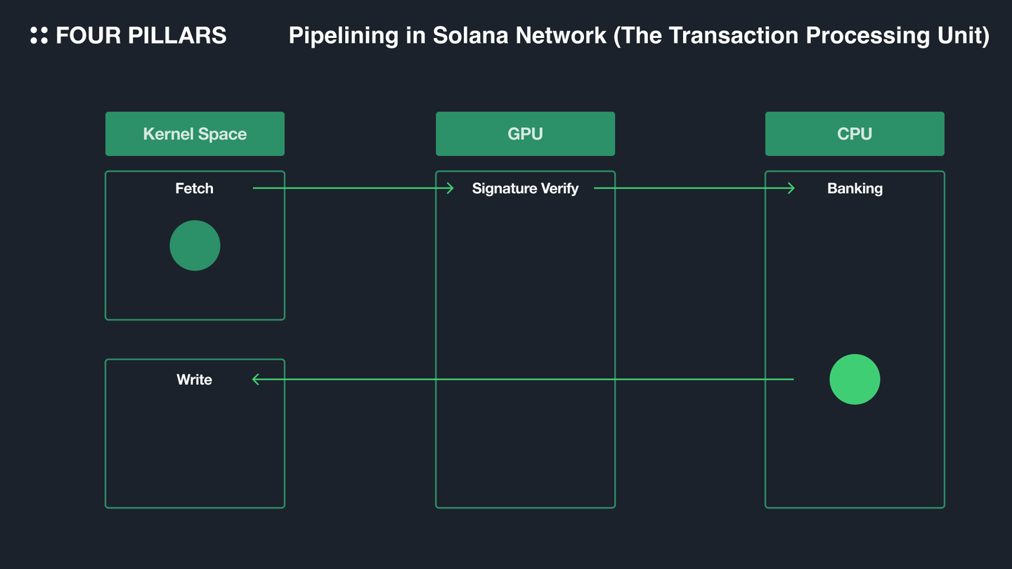 Solana 终极研报：像Apple，但又不同于Apple - web3defi-web3贴吧