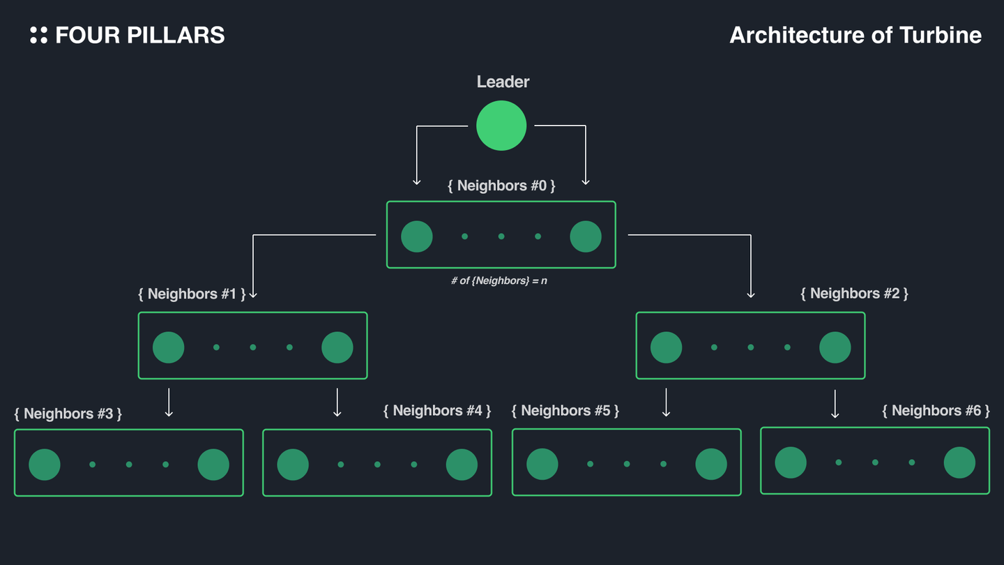 Solana 终极研报：像Apple，但又不同于Apple - web3defi-web3贴吧