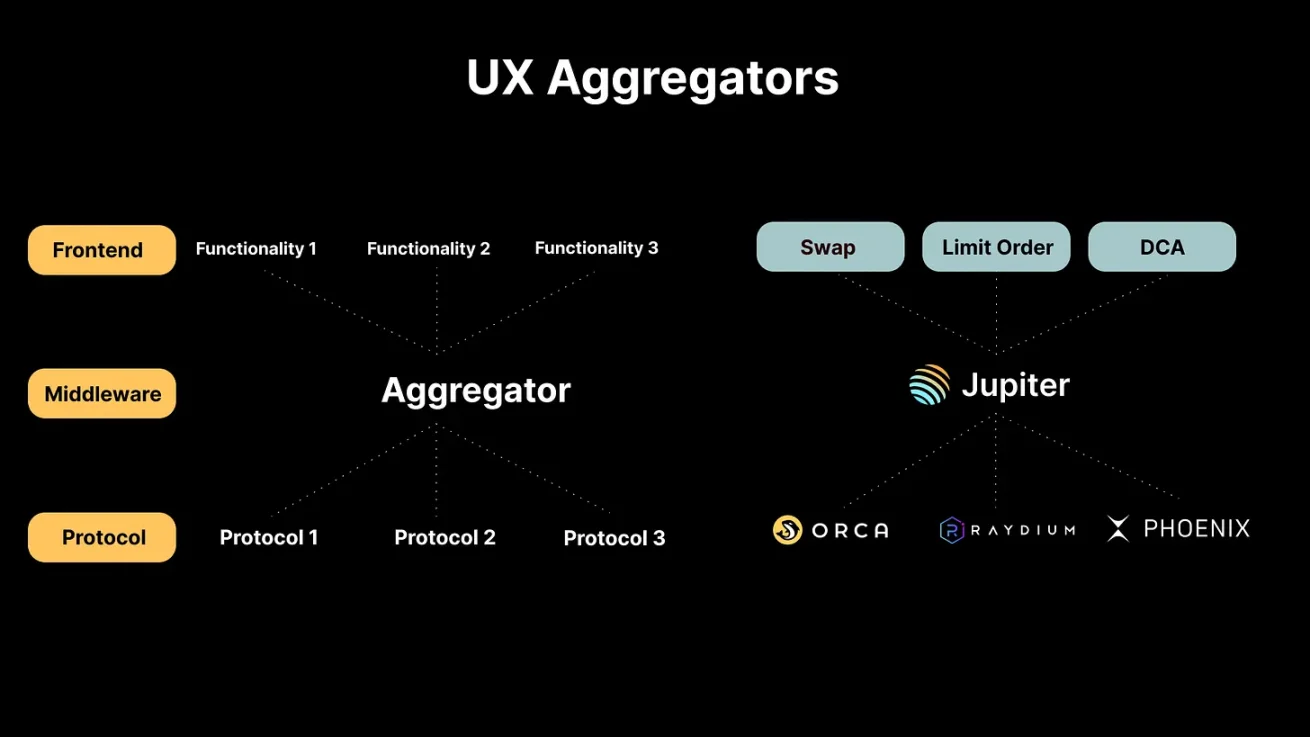 Biau - web3defi-web3贴吧