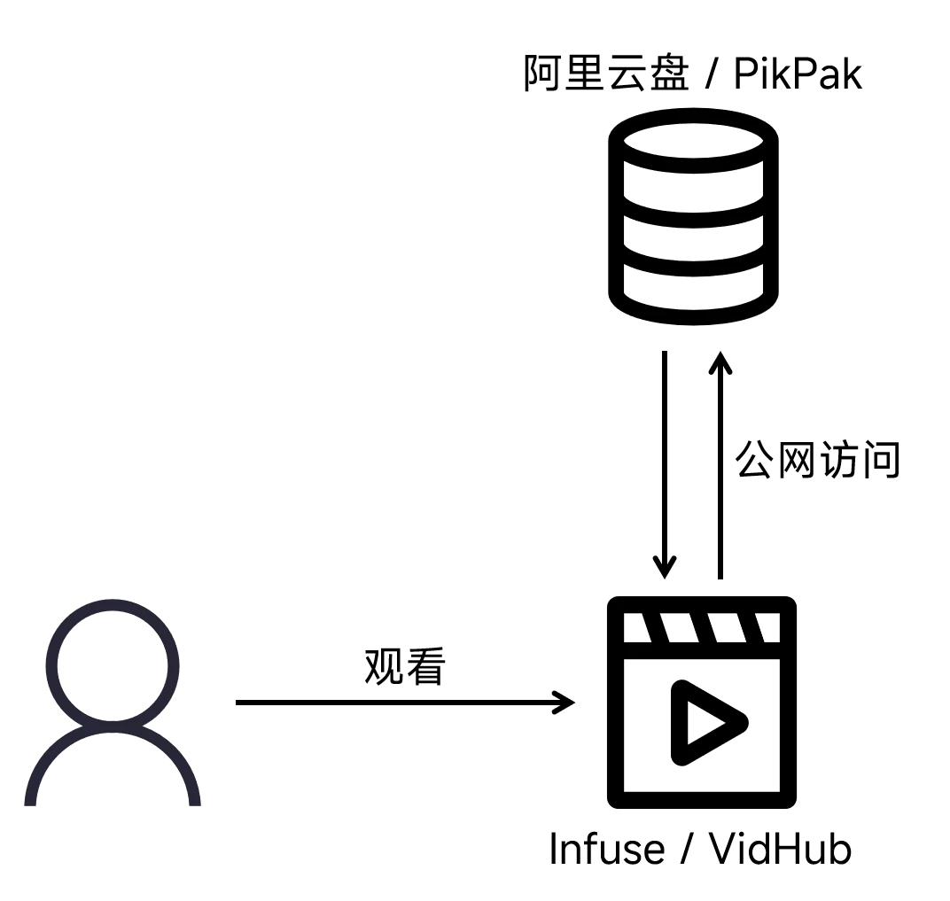 Thor - web3defi-web3贴吧