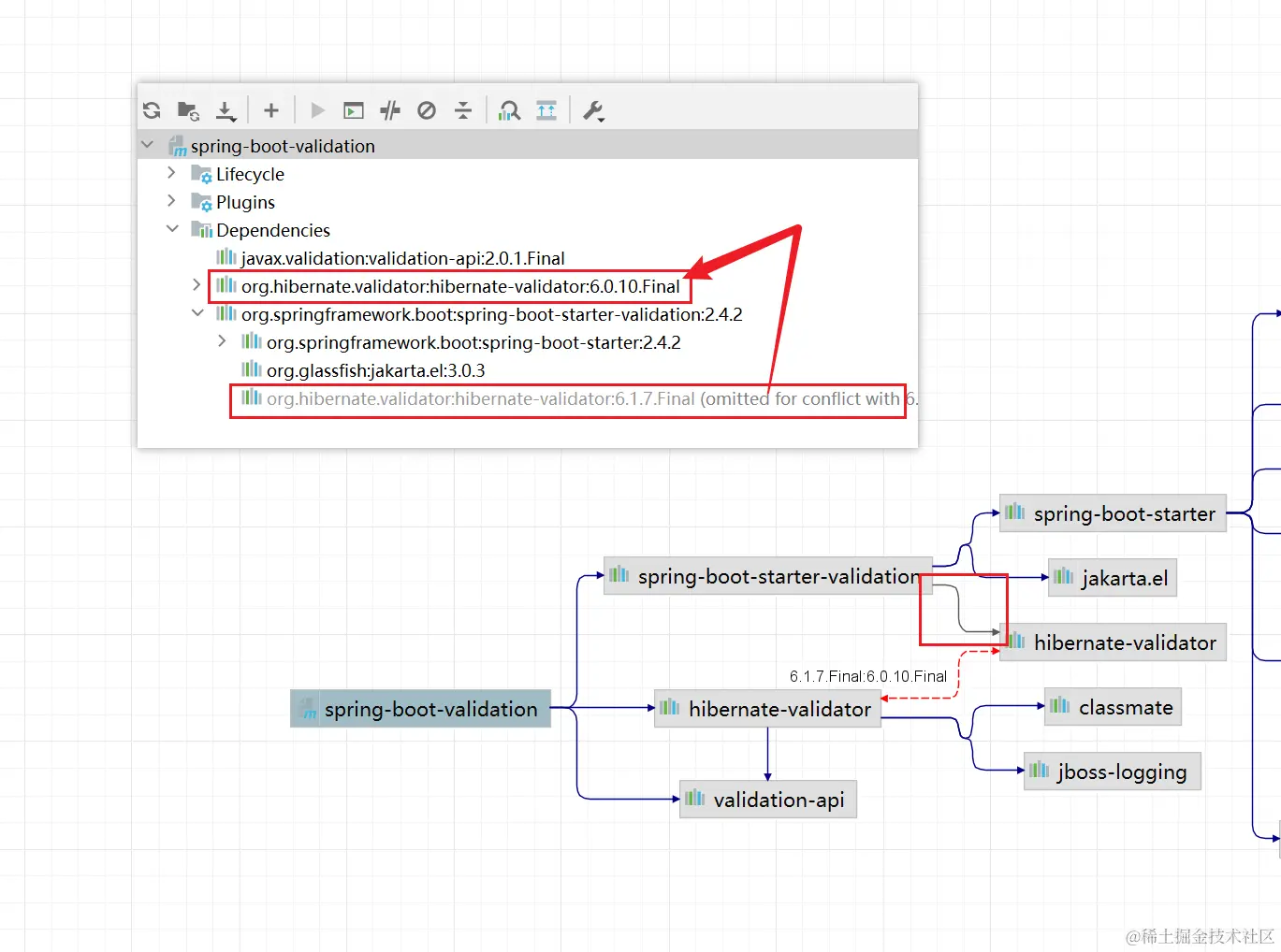 Image description