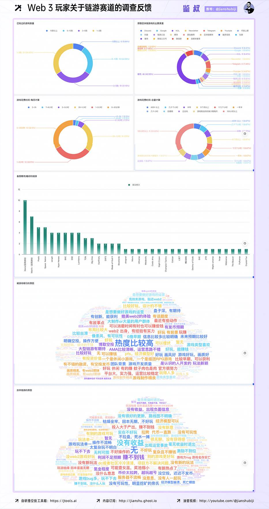 reading - web3defi-web3贴吧