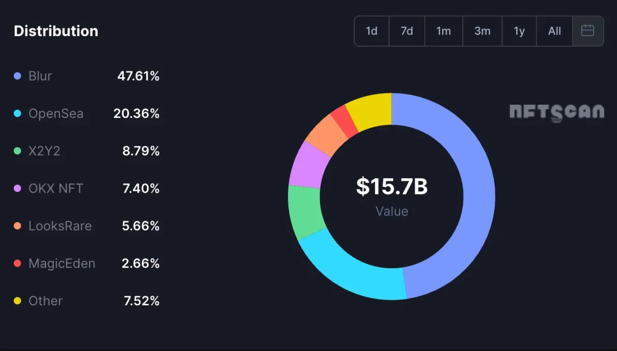 Shine - web3defi-web3贴吧