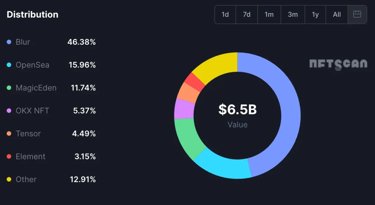 Shine - web3defi-web3贴吧