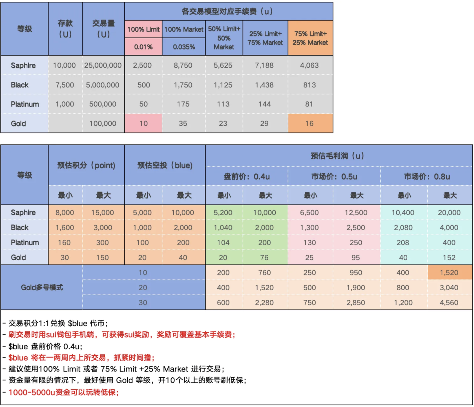 4A41a473e - web3defi-web3贴吧