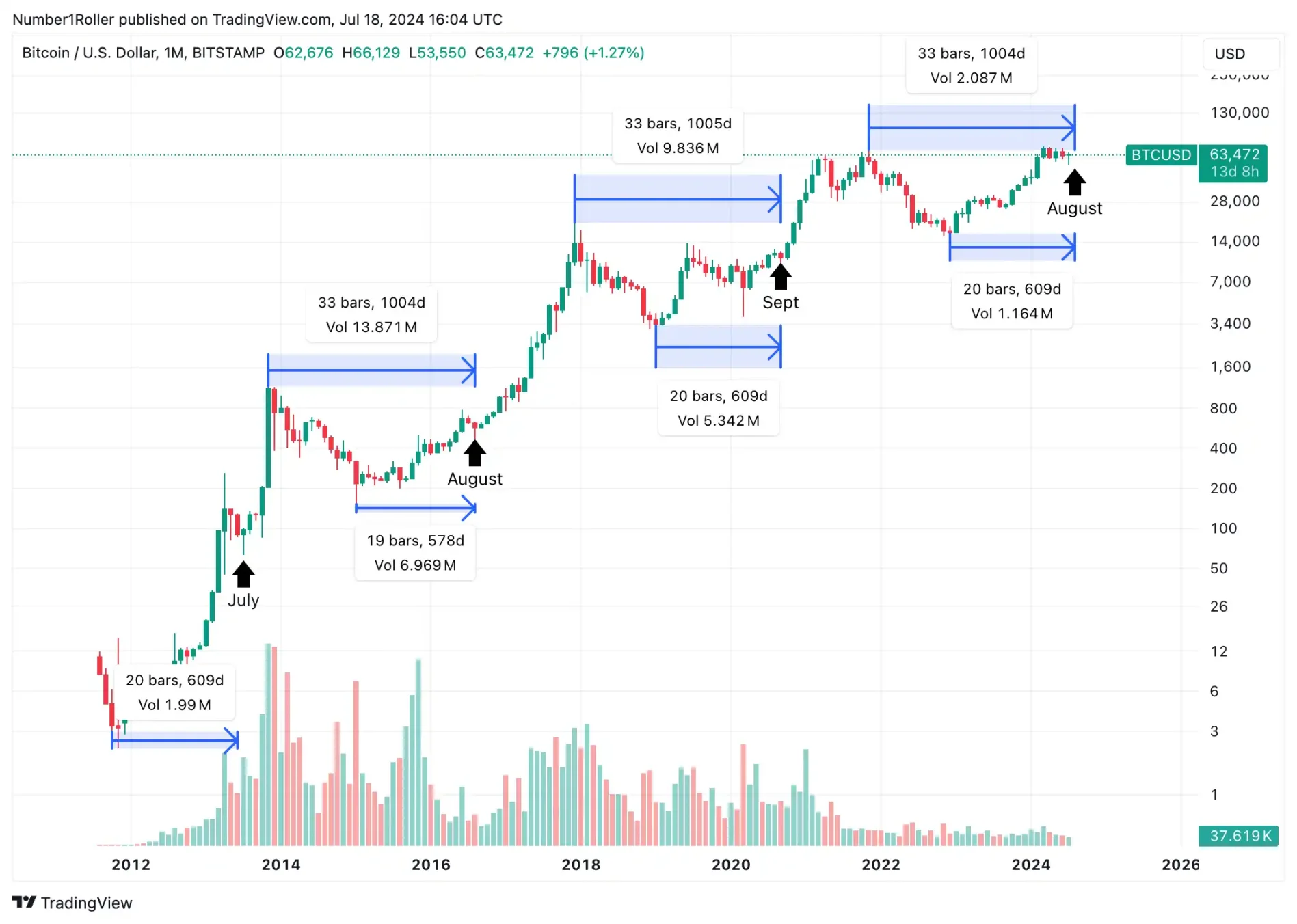 reading - web3defi-web3贴吧