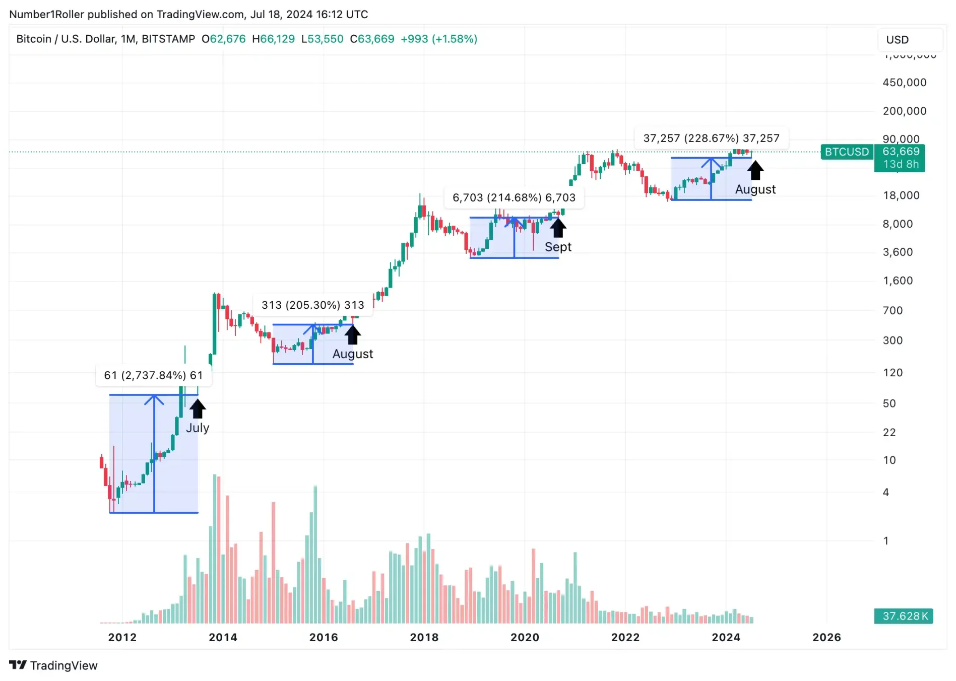reading - web3defi-web3贴吧